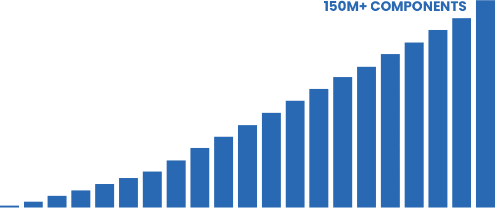 SMARTsemi produces over 150M memory components annually and is expanding in North America