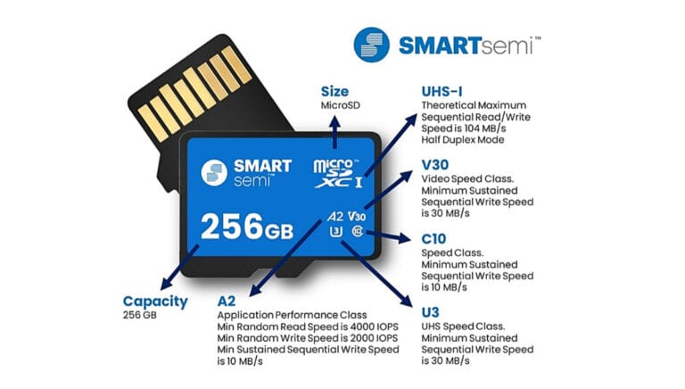 SD Performance Standards - SmartSemi
