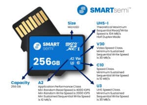 SD Performance Standards - SmartSemi