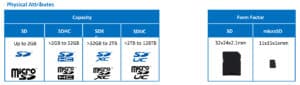 SD Performance Standards - SmartSemi