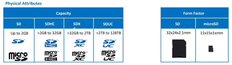 SD Performance Standards - SmartSemi