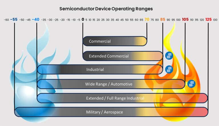 SD Cards for Industrial Applications - SmartSemi