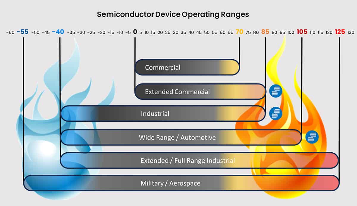 SD Cards for Industrial Applications - SmartSemi